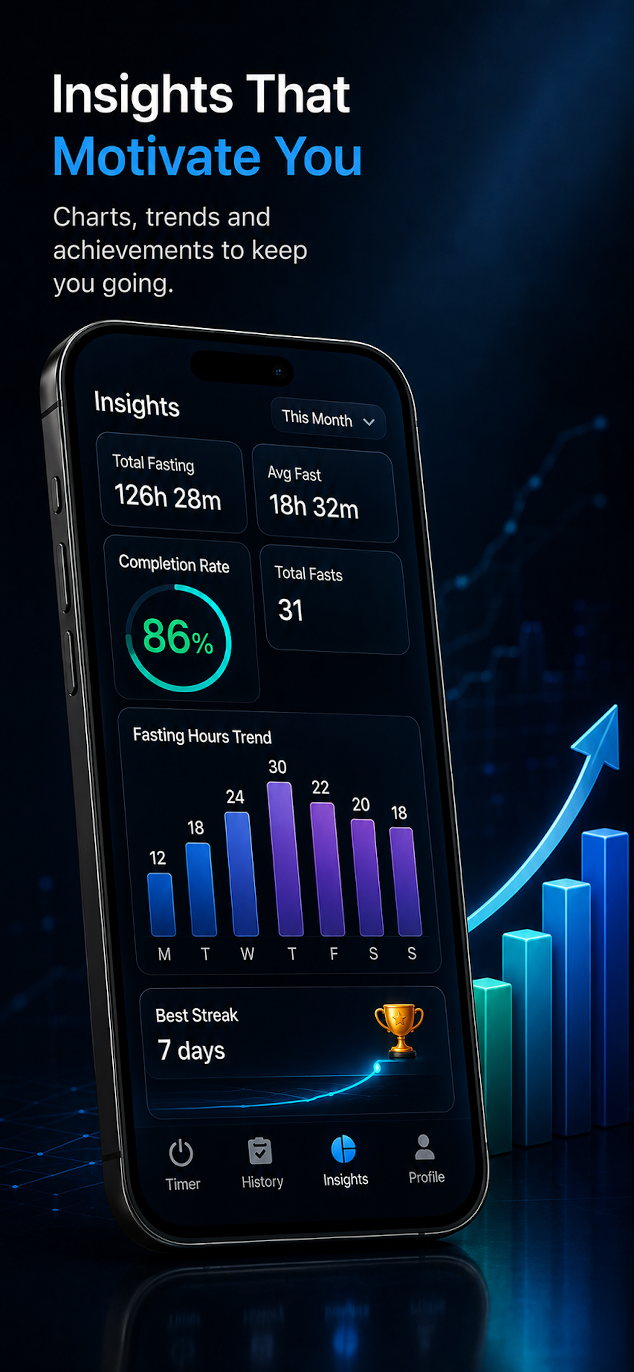 HonestFast - Prayer times and Hijri calendar