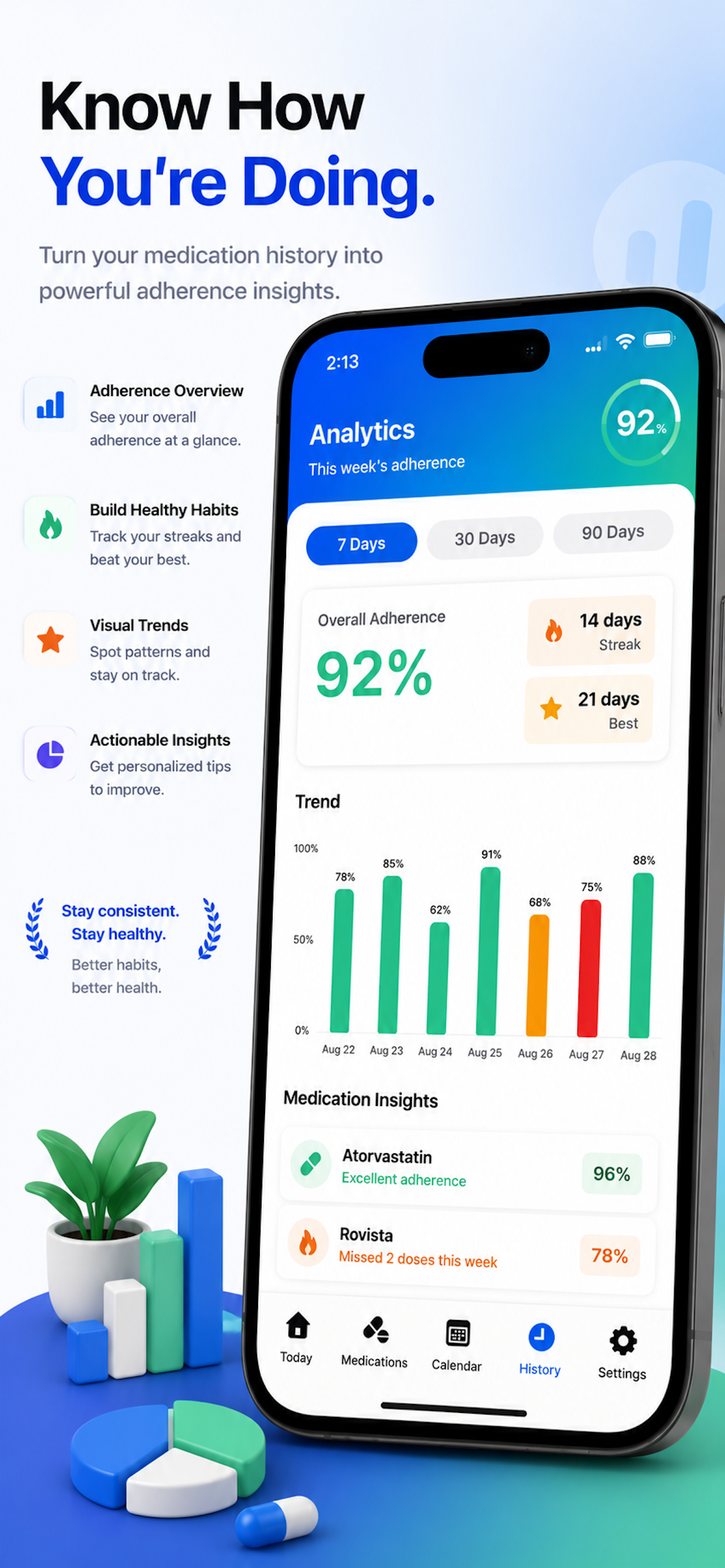 PillVault analytics - adherence percentage, streaks, and trend chart