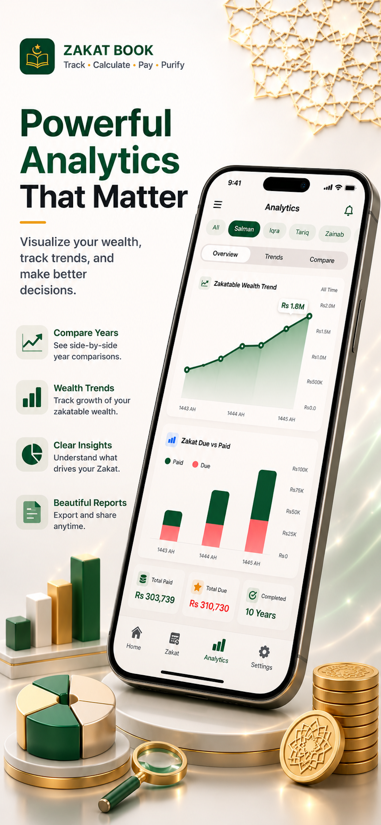 Zakat Book - Family Zakat profiles